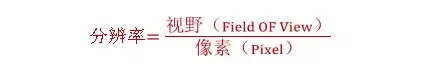 分辨率，精度，公差